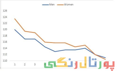 داشتن روابط شاد در زندگی زناشویی ؛ چگونه؟